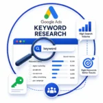amsas keyword research