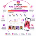 amsas instagram ads management