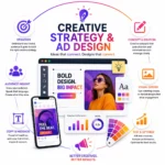 amsas facebook and instagram creative strategy